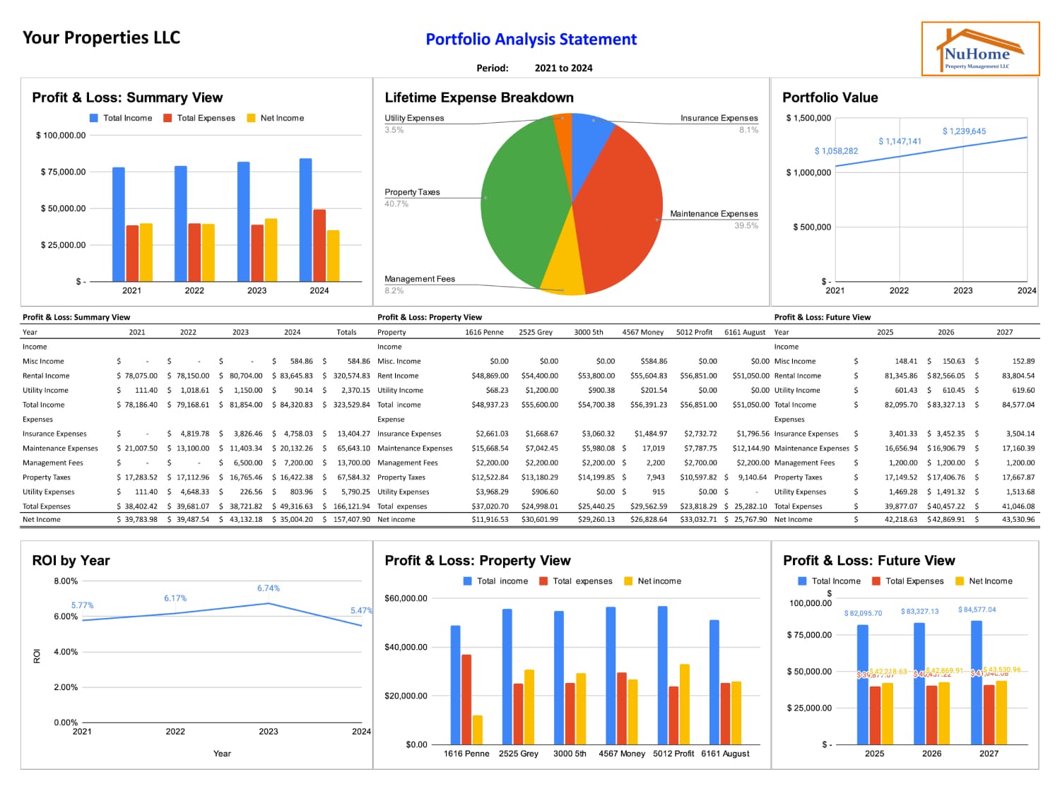 Portfolio Analysis Statement